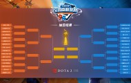 八强诞生：LGD、OG、TSpirit提前锁定胜者组席位